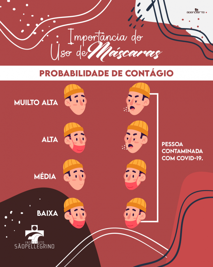 A importância do uso de máscaras