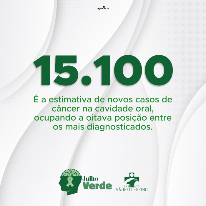 Estimativa de Novos Casos de Câncer Bucal